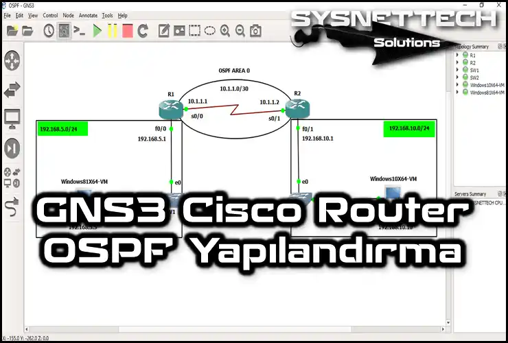 GNS3 Kullanarak Cisco Router Üzerinde OSPF Yapılandırma