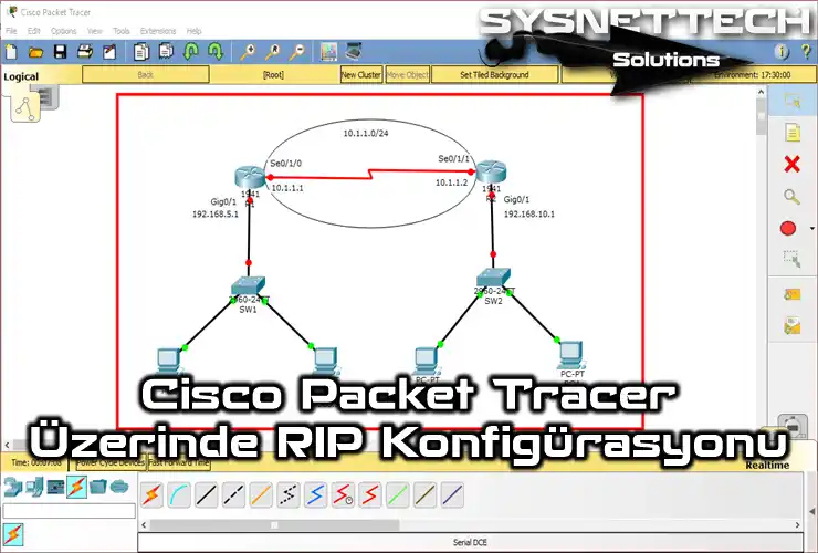 Cisco Packet Tracer Üzerinde RIP Version 1 (RIPv1) Konfigürasyonu