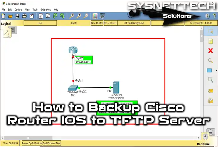 Copying Router IOS to TFTP in Packet Tracer