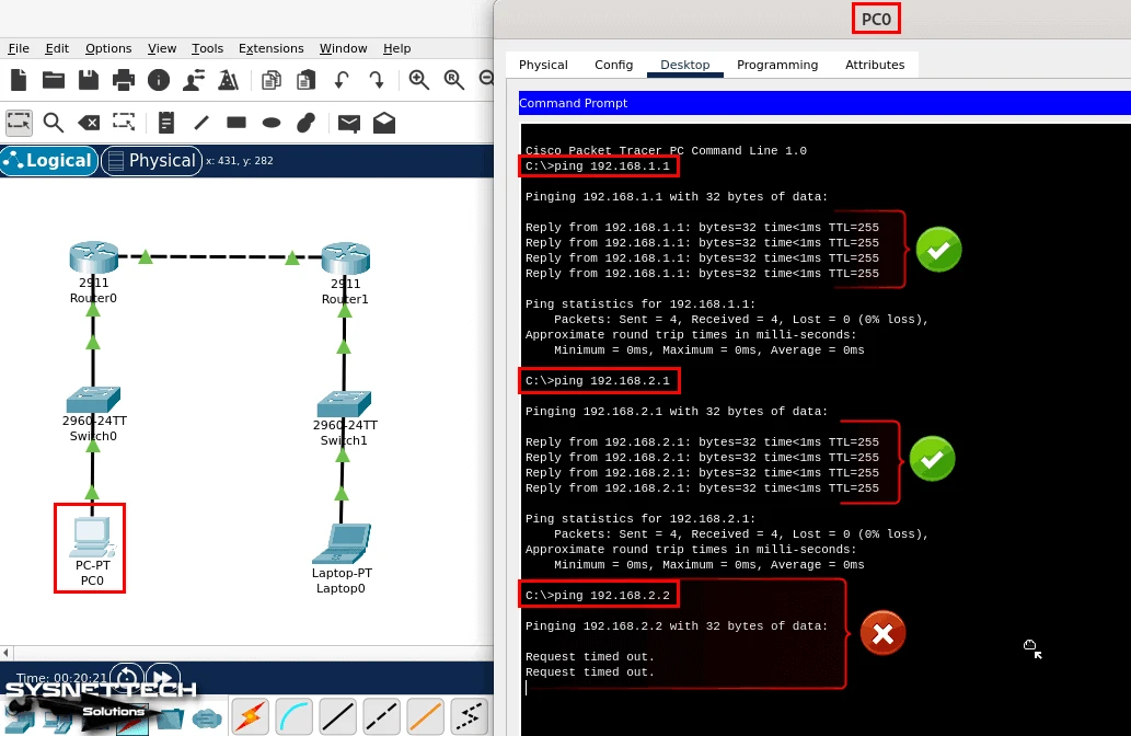 PC0'dan R1'in Dış Arayüzüne Ping Atma