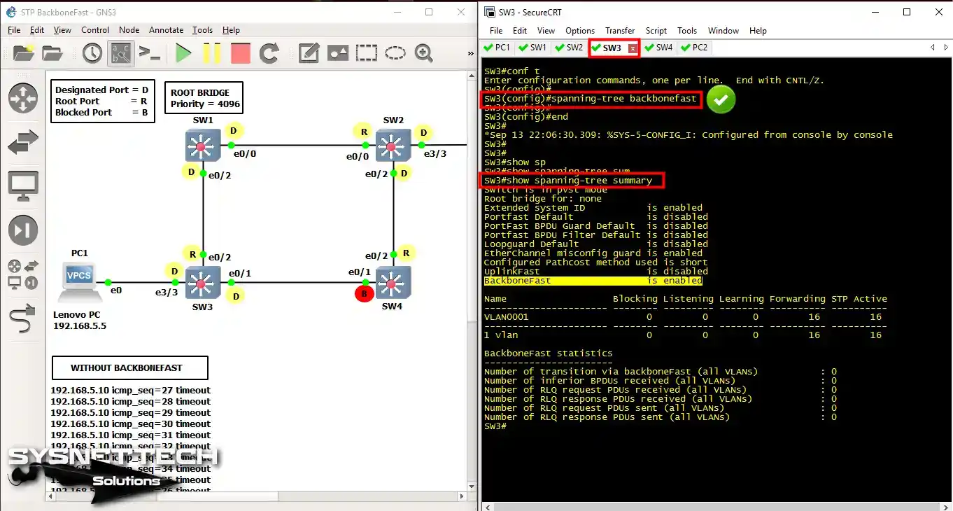 SW3 Backbone Fast