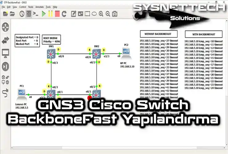 GNS3 ile Cisco Switch Üzerinde BackboneFast Yapılandırma