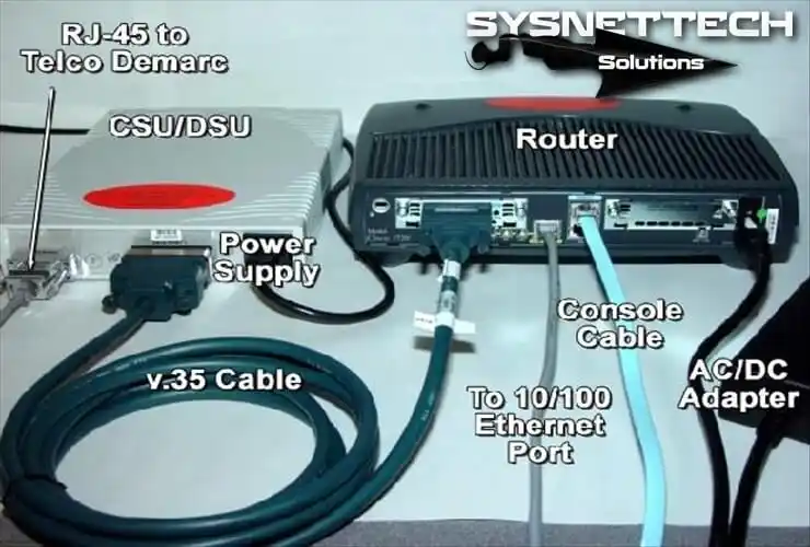 CSU/DSU Device