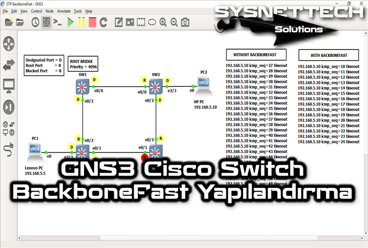 GNS3 Kullanarak Cisco Switch Üzerinde BackboneFast Yapılandırma