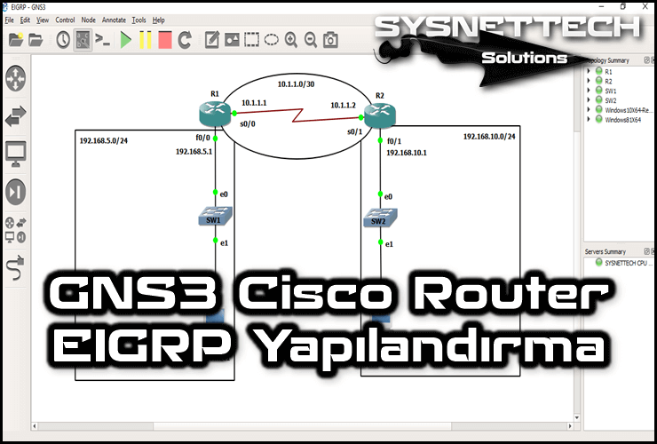 GNS3 ile EGRP Yapılandırma