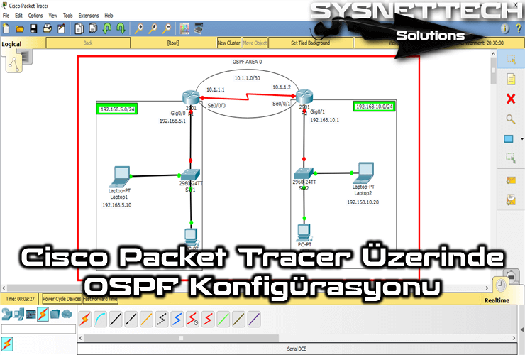 Cisco Packet Tracer Üzerinde OSPF Konfigürasyonu
