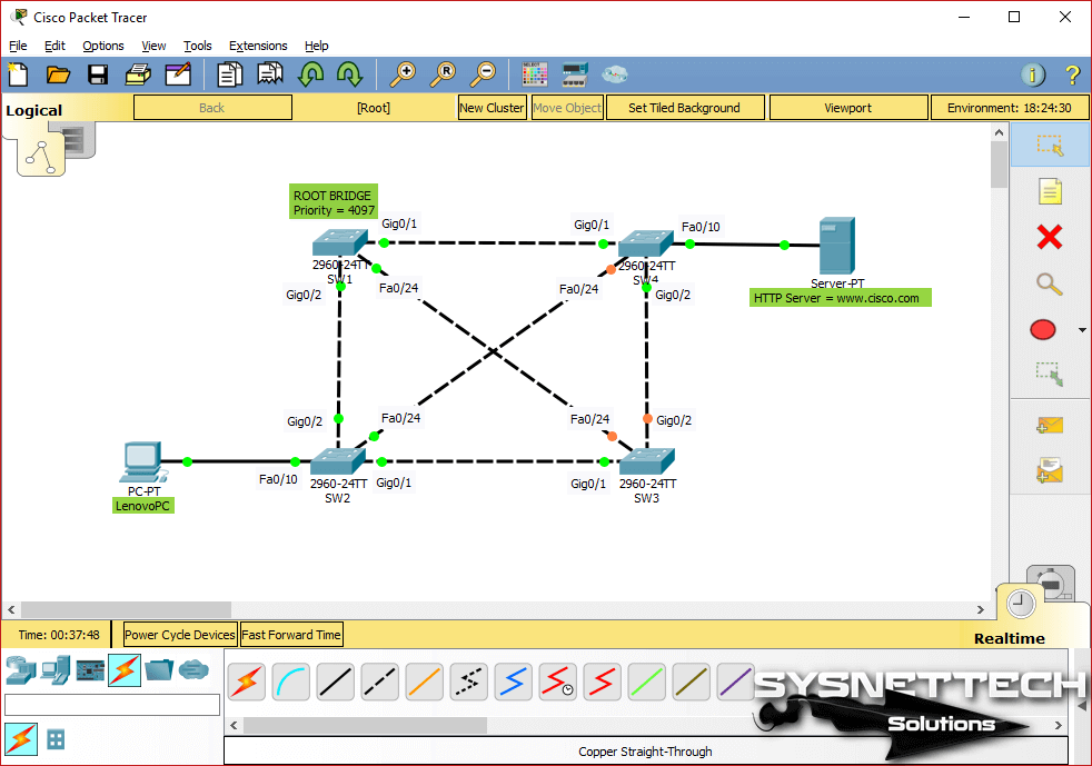 A Network Topology with Four Cisco Switches