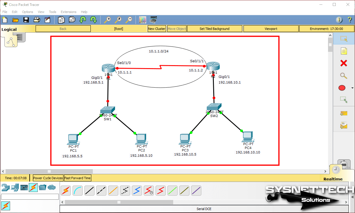 A Network Topology with Two Cisco Routers