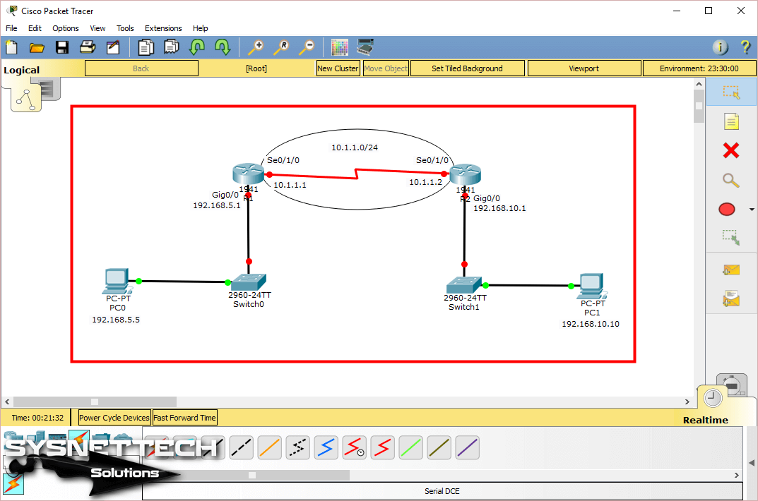 A Network Design with Two Routers