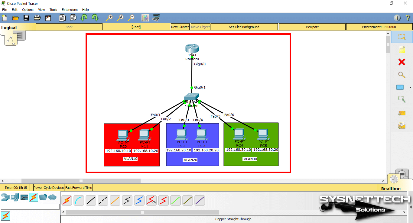 A Network Topology with 3 Separate VLANs