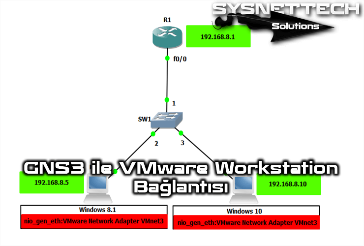 GNS3 ile VMware Workstation Bağlantısı
