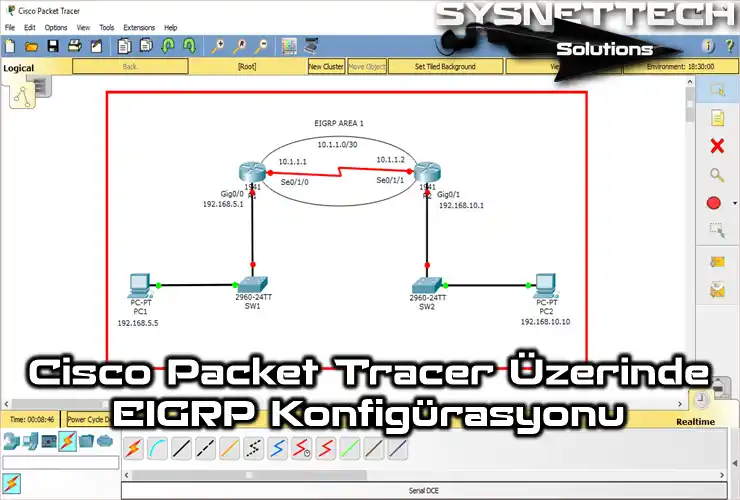 Packet Tracer ile EIGRP Konfigürasyonu