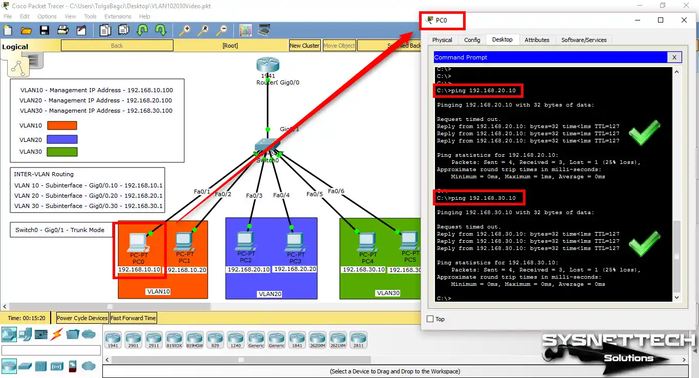 Trunk Etkin Olduğunda Ping Testi