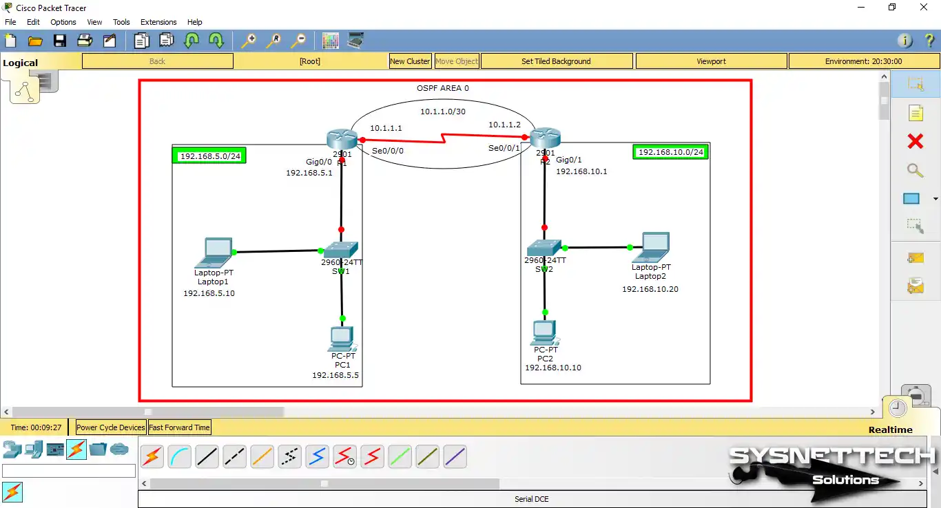 OSPF AREA 0