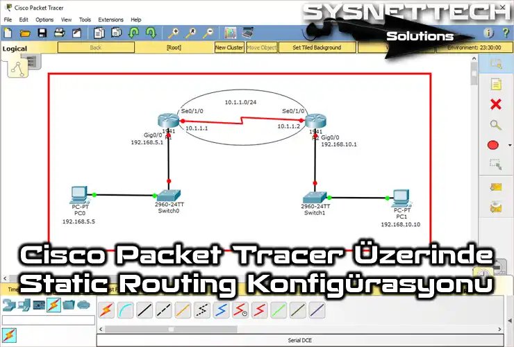 Packet Tracer ile Static Routing Konfigürasyonu