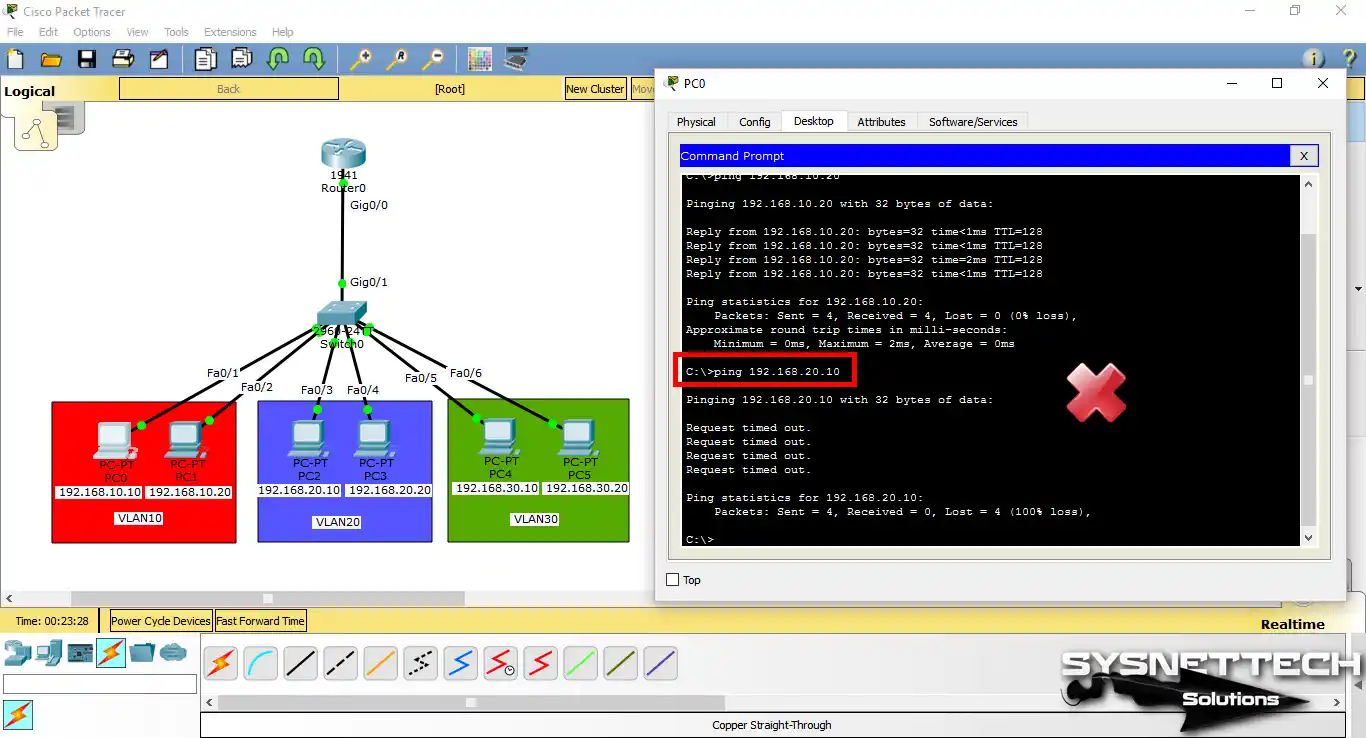 VLAN10'dan VLAN20'ye Ping Atma
