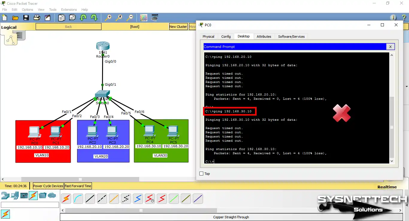 VLAN10'dan VLAN30'a Ping Atma