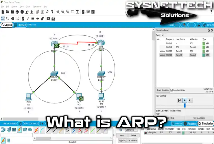 What is ARP Protocol?
