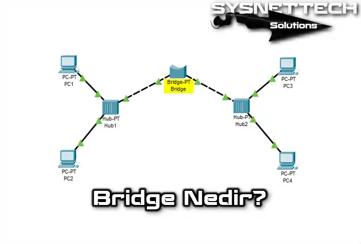Bilgisayar Ağında Bridge (Köprü) Nedir? | Nasıl Çalışır?