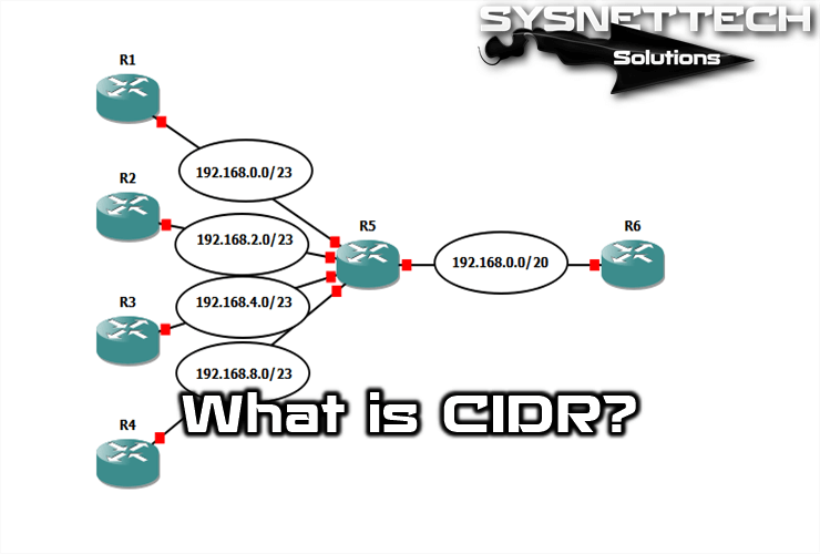 What is CIDR?