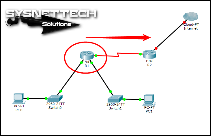 Creating a Static Route in a Router