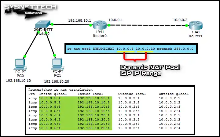 Packet Tracer'da NAT Yapılandırma