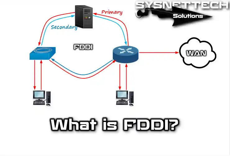 What is FDDI (Fiber Distributed Data Interface)?