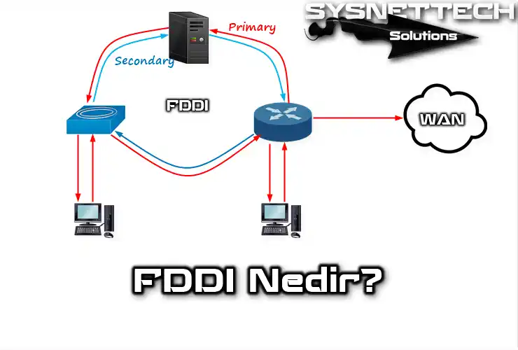 FDDI (Fiber Distributed Data Interface) Nedir?