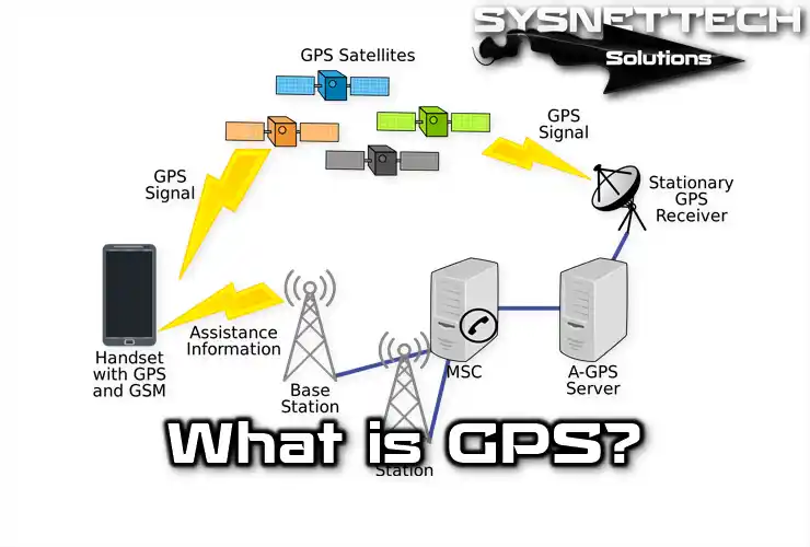 GPS Technology Definition and Features