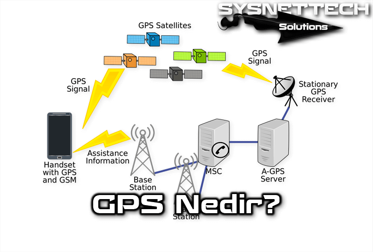 GPS Nedir, Ne İşe Yarar?