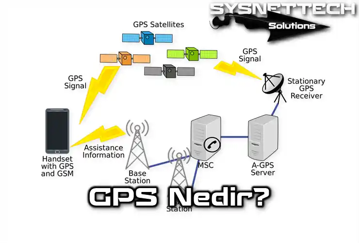 GPS Teknolojisi Tanımı ve Özellikleri