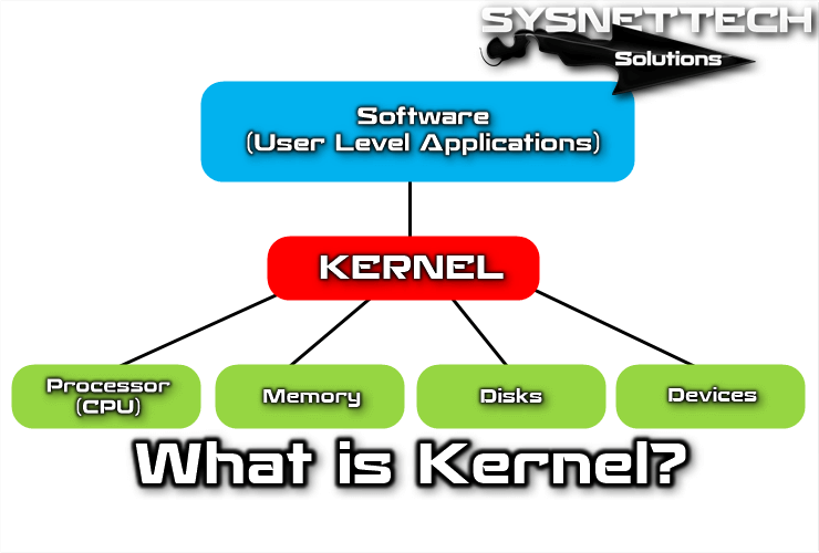 What is Kernel?
