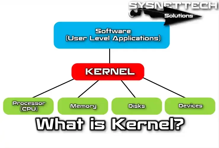Kernel Definition, Features, and Types in Operating Systems