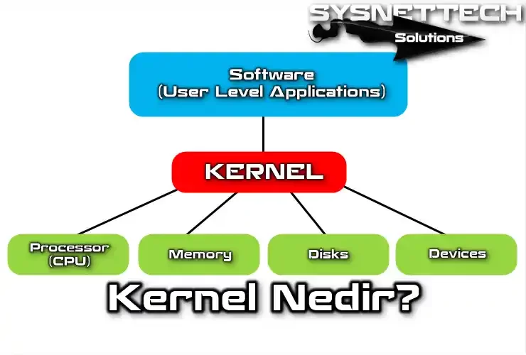 İşletim Sistemlerinde Kernel (Çekirdek) Tanımı, Özellikleri ve Türleri