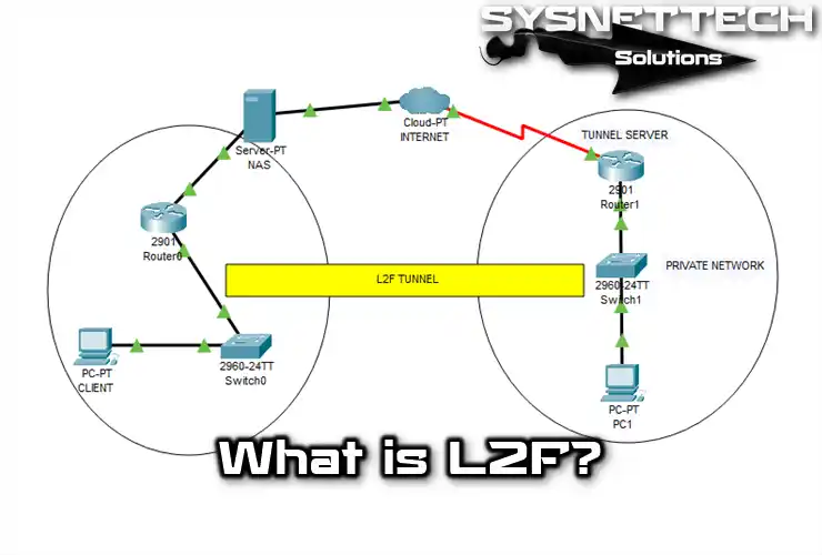 What is L2F (Layer 2 Forwarding)?