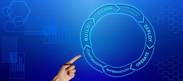 Cisco cihazda NetFlow konfigürasyon komutları