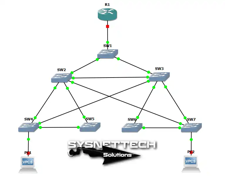 A Redundant Network