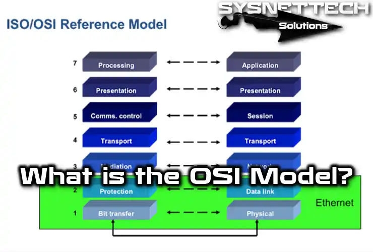 OSI Model Definition and Layers