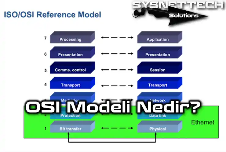 OSI Modeli Tanımı ve Katmanları