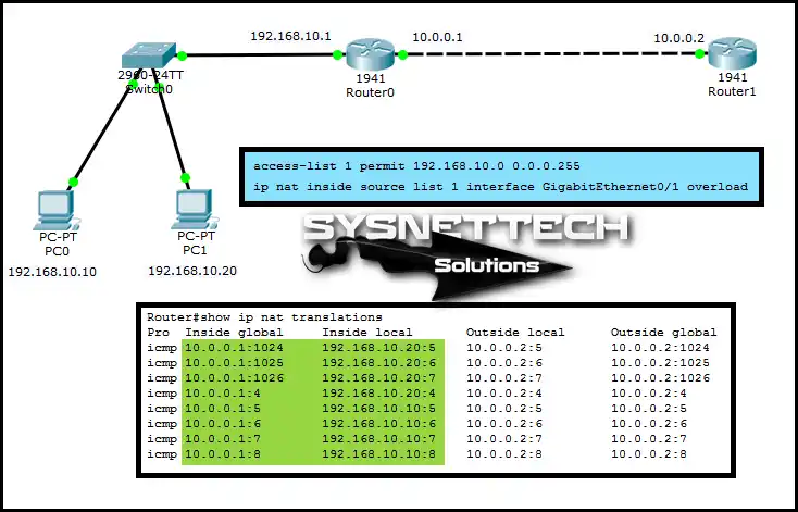 Packet Tracer'da Port Address Translation Yapılandırması