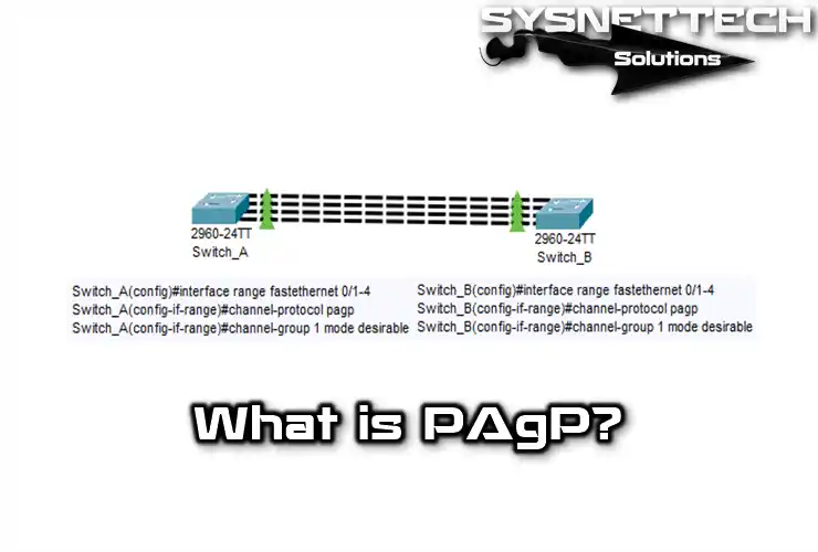 What is PAgP (Port Aggregation Protocol)?