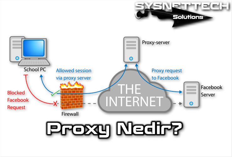 Proxy Nedir, Ne İşe Yarar?