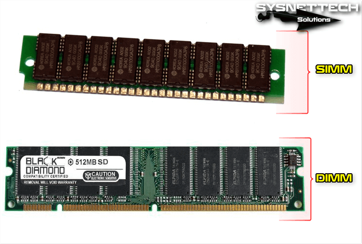 RAM ou Random Access Memory : Qu'est-ce que c'est ?