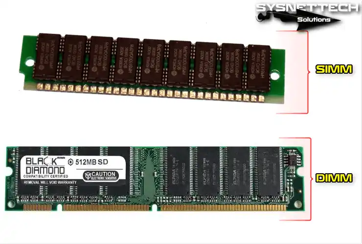 SIMM and DIMM Memory