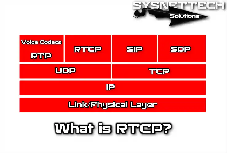 What is RTCP (Real-Time Transport Control Protocol)?