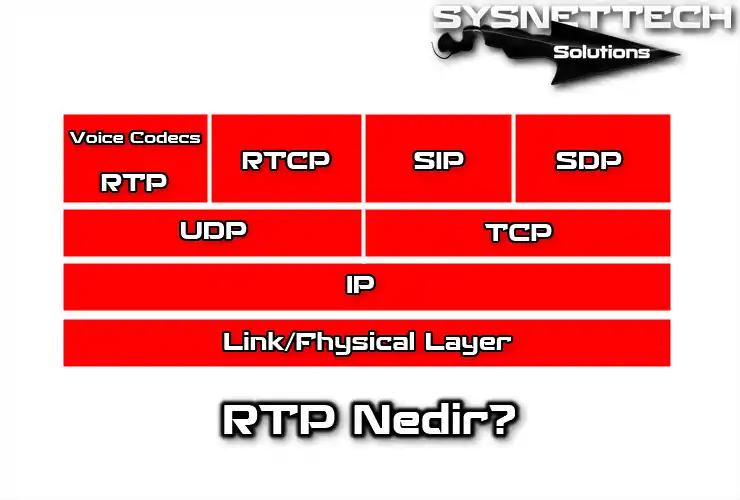 RTP Protokolü Nedir?