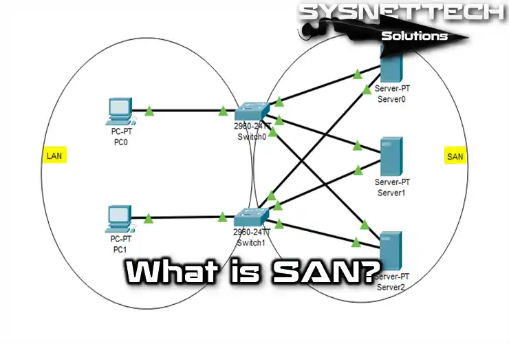 What is SAN (Storage Area Network)?