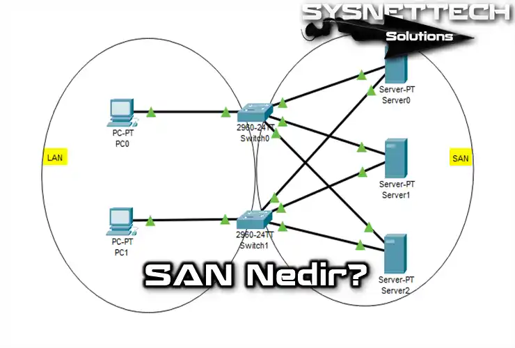 SAN (Storage Area Network) Nedir?