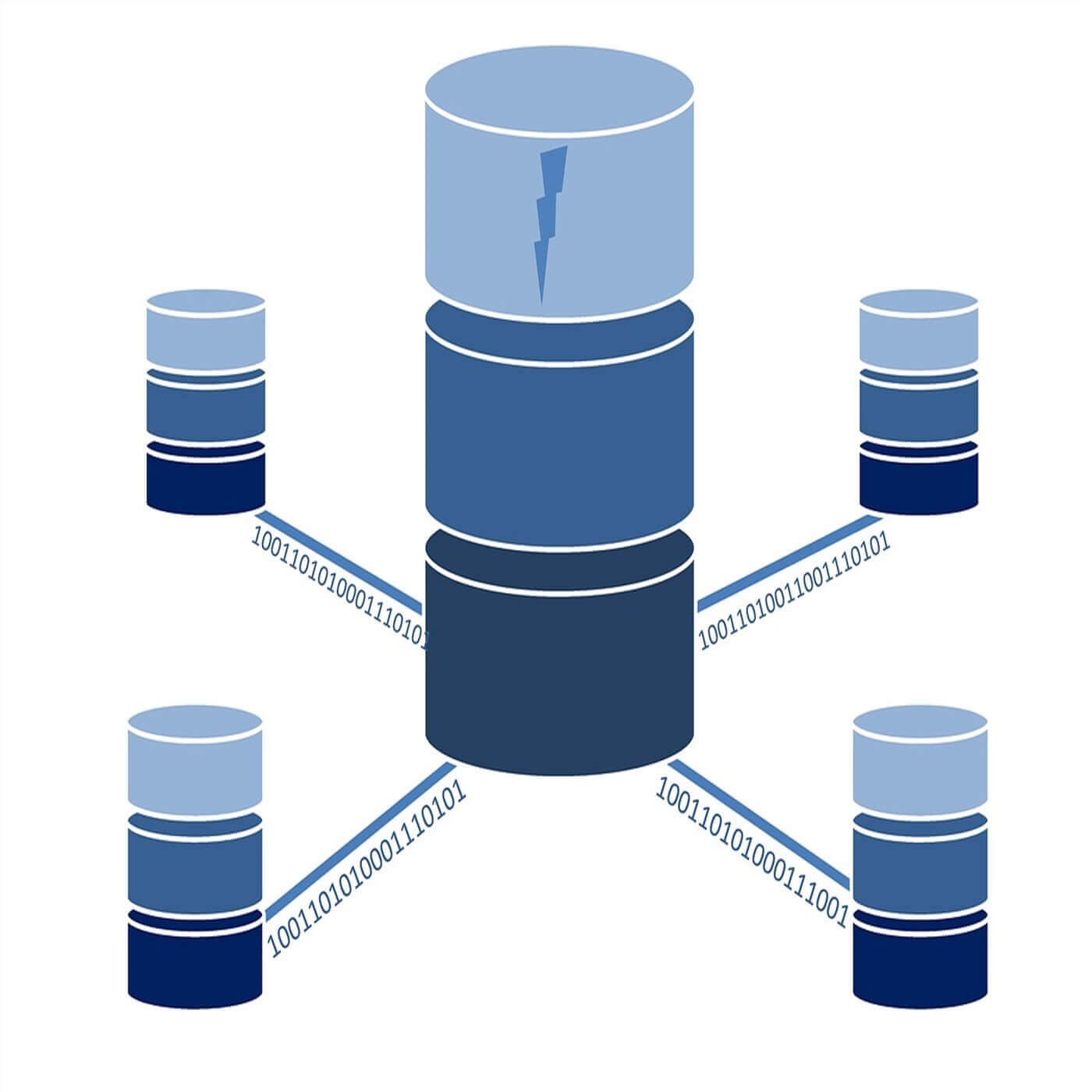 What is SAN (Storage Area Network)?