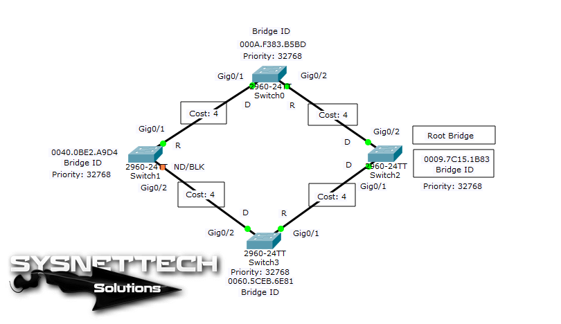 Reviewing the STP Protocol in Packet Tracer